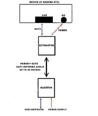 Passive Power Over Ethernet Adapter Injector Extractor Kit CAT5 injector and extractor poe adapter