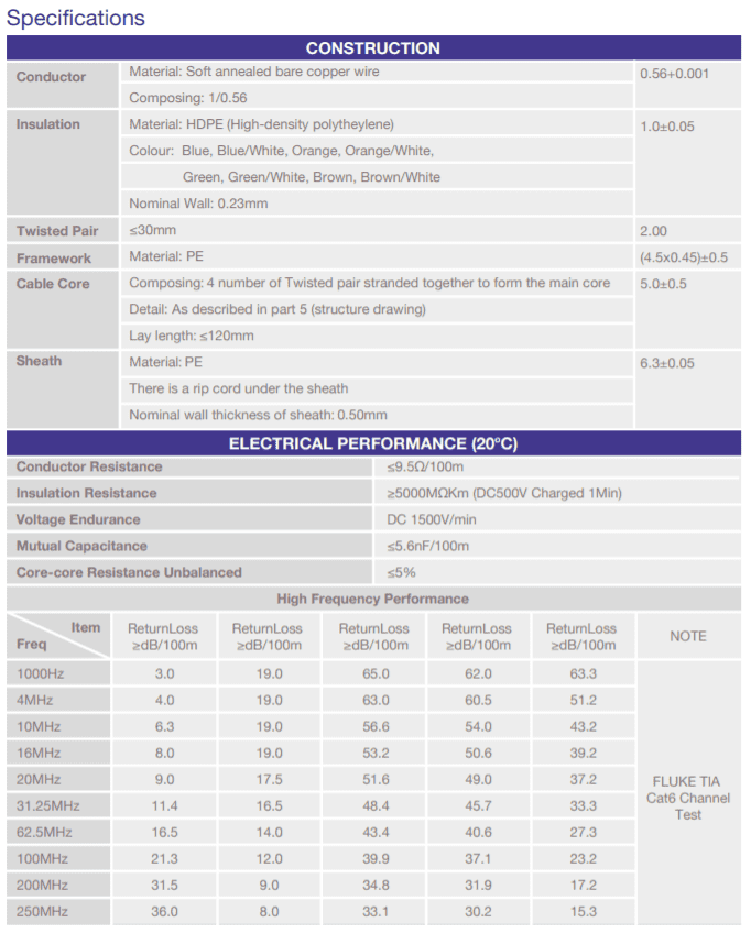 External Cat6 U-UTP 4 Pair Duct Grade Black Velocity - 107-0044 305M Cat6