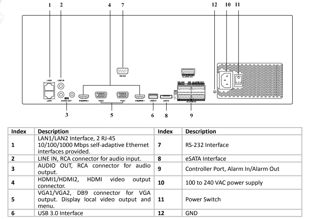 12MP Hikvision DS-96128NI-I16/H 128 Channel Network Video Recorder - 768Mbps Higher Bandwidth