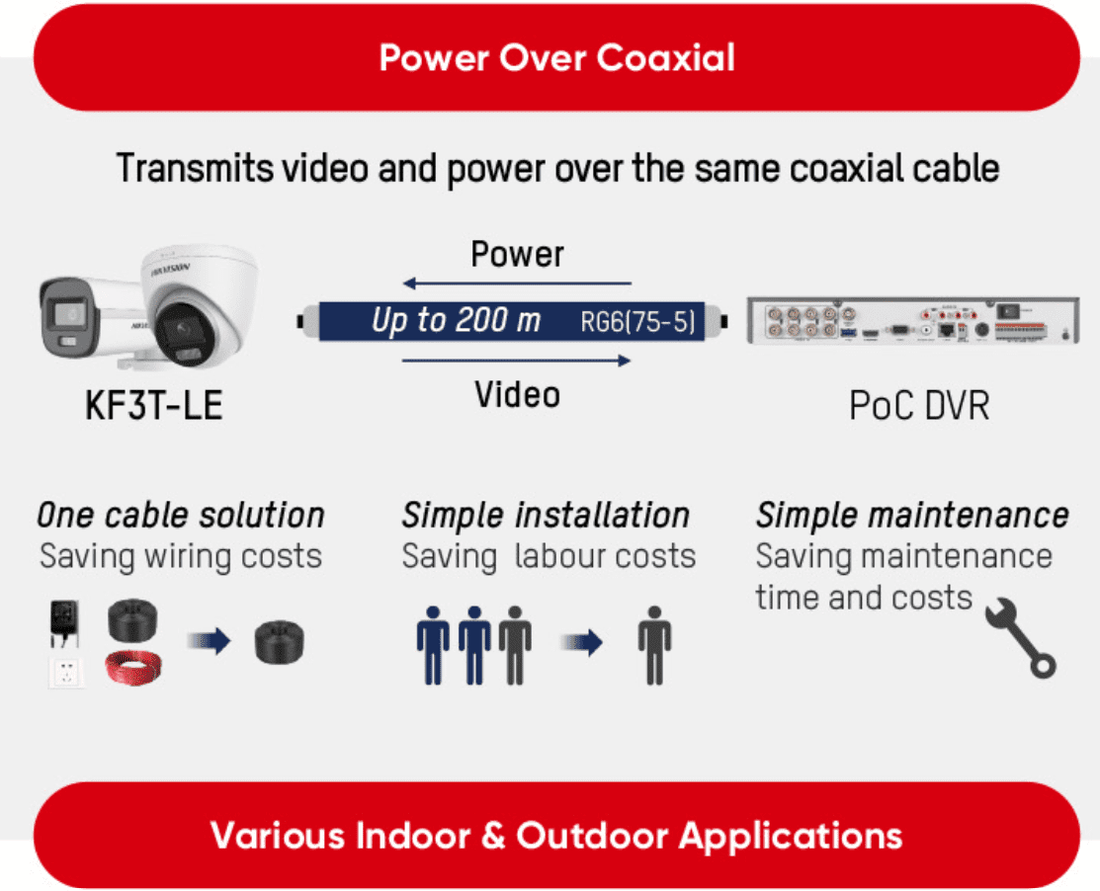 3K Hikvision DS-2CE70KF0T-LMFS Smart Hybrid ColorVu Fixed Lens Turret Camera 2.8mm & 3.6mm