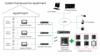 Display Module DS-KD-DIS for Video Intercom Hikvision