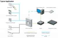 DS-K2604T Hikvision 4 door Access Controller