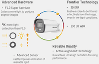 Hikvision 3K DS-2CE72KF0T-LFS Smart Hybrid ColorVu Fixed Lens Turret Camera - BUILT-IN MIC