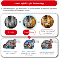 Hikvision 3K DS-2CE72KF0T-LFS Smart Hybrid ColorVu Fixed Lens Turret Camera - BUILT-IN MIC