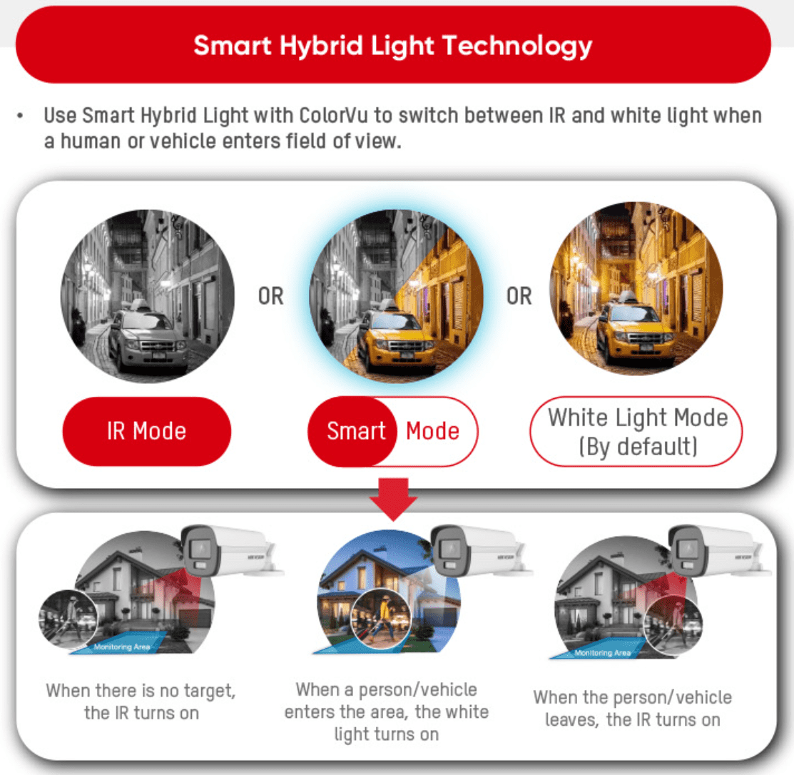 Hikvision 3K DS-2CE72KF0T-LFS Smart Hybrid ColorVu  Fixed Lens Turret Camera (Built-in Mic) - Black