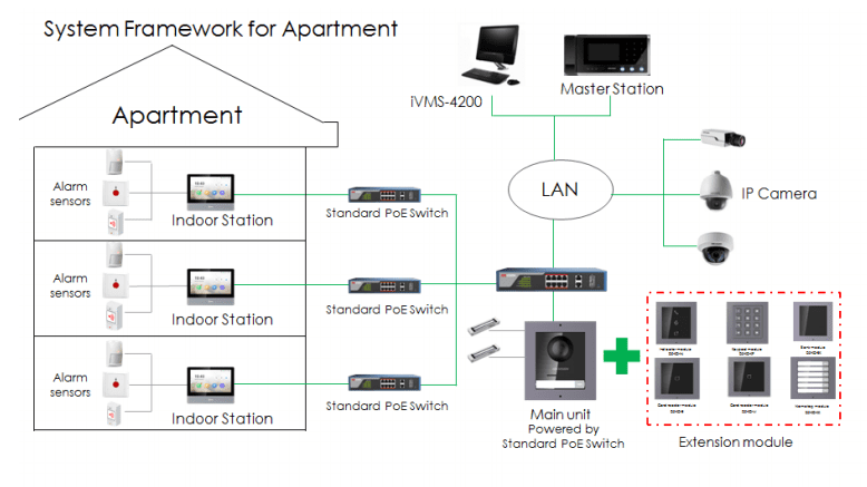 Nametag Module DS-KD-KK/S Stainless Steel Video Intercom Hikvision