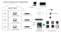 Nametag Module DS-KD-KK Video Intercom Hikvision